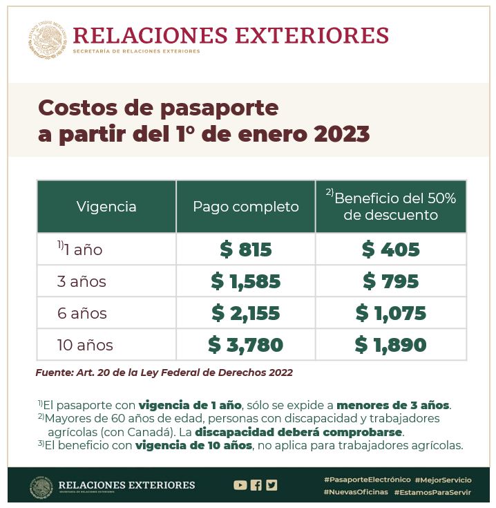 Pasaporte mexicano 2023 precio.